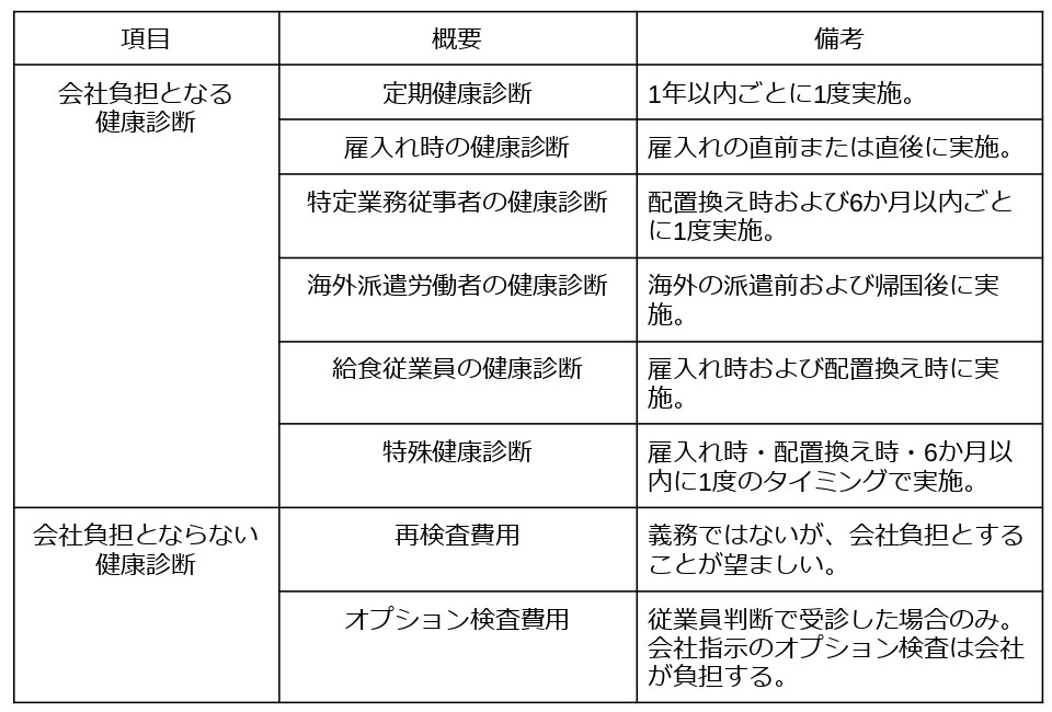健康診断は自己負担ですか？